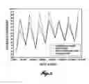 Fig. 07 - Methods for modulating strobili development in gymnosperm trees
