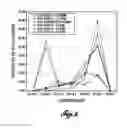 Fig. 08 - Methods for modulating strobili development in gymnosperm trees