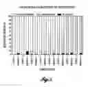 Fig. 09 - Methods for modulating strobili development in gymnosperm trees
