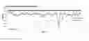 Fig. 03 - Anchor bolt tensioning process