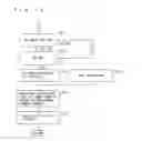 Fig. 16 - TEMPERATURE CONTROL SYSTEM OF VEHICLE