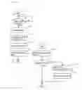 Fig. 11 - GOB FORMING DEVICE