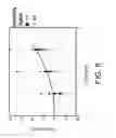 Fig. 11 - Methods and Devices for Sensing Device Signal Correction