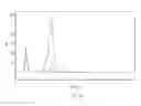 Fig. 05 - Methodology for determination of nitrogen content in nitrocellulose