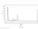 Fig. 07 - Methodology for determination of nitrogen content in nitrocellulose