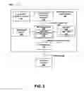 Fig. 11 - Extendable moisture content sensing system