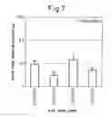 Fig. 08 - Substrate mimicking intercellular lipids in stratum corneum and method of evaluating skin roughening using the same