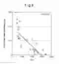 Fig. 10 - Substrate mimicking intercellular lipids in stratum corneum and method of evaluating skin roughening using the same