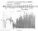 Fig. 01 - Musical measurement stimuli