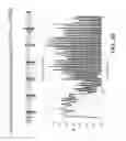 Fig. 06 - Musical measurement stimuli