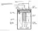 Fig. 01 - Method and system for operating a compression ignition engine on alcohol containing primary fuels