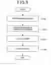Fig. 08 - Fuel injection control system for internal combustion engine