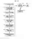 Fig. 13 - Gas delivery device and system