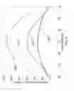 Fig. 06 - APPARATUS FOR CONCENTRATING SOLAR ENERGY