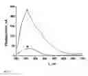 Fig. 07 - PHOTOCHEMICAL ELECTRODE, CONSTRUCTION AND USES THEREOF