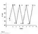 Fig. 22 - PHOTOCHEMICAL ELECTRODE, CONSTRUCTION AND USES THEREOF