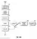 Fig. 39 - Systems and methods for safe medicament transport