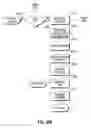 Fig. 44 - Systems and methods for safe medicament transport