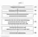 Fig. 02 - Method for manufacturing steel plate with a layered structure