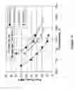 Fig. 20 - Method for the manufacture of alpha-beta Ti-Al-V-Mo-Fe alloy sheets