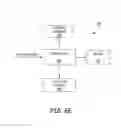 Fig. 13 - Automated composite annular structure forming