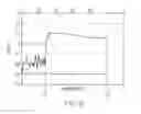 Fig. 07 - Methods for producing optical fiber preforms with low index trenches