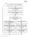 Fig. 10 - Systems and Methods for Extending Operating Temperatures of Electronic Components