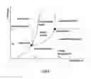 Fig. 03 - Solvent injection recovery process