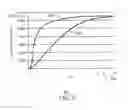 Fig. 06 - Basal Planer Gravity Drainage