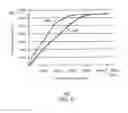 Fig. 07 - Basal Planer Gravity Drainage