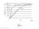 Fig. 06 - Dual Mobilizing Agents In Basal Planer Gravity Drainage