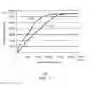 Fig. 07 - Dual Mobilizing Agents In Basal Planer Gravity Drainage