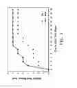 Fig. 02 - Altering the interface of hydrocarbon-coated surfaces