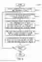 Fig. 07 - Method and apparatus for completing a multi-stage well