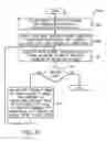 Fig. 15 - Method and apparatus for completing a multi-stage well