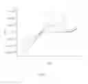 Fig. 08 - Ionic liquids
