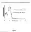 Fig. 02 - Lanthanide-Mediated Water Splitting Process for Hydrogen and Oxygen Generation