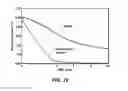 Fig. 20 - Processes and Systems For Solvent Extraction of Bitumen From Oil Sands