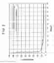 Fig. 03 - Aqueous heat treatment liquid composition
