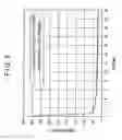 Fig. 06 - Aqueous heat treatment liquid composition