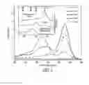Fig. 03 - Amphiphiles for protein solubilization and stabilization