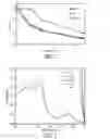 Fig. 04 - Amphiphiles for protein solubilization and stabilization