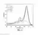 Fig. 09 - Amphiphiles for protein solubilization and stabilization