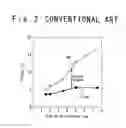 Fig. 03 - Semiconductor device
