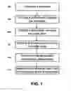 Fig. 02 - Semiconductor substrate and method of forming