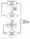 Fig. 01 - Method of lighting intensity automatic adjustment and device with lighting intensity automatic adjustment