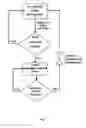 Fig. 02 - Method of lighting intensity automatic adjustment and device with lighting intensity automatic adjustment
