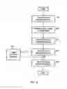 Fig. 09 - Signal value storage circuitry with transition detector