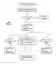 Fig. 08 - Apparatus and method for managing telepresence sessions