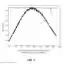 Fig. 06 - Method of calculating lens shading compensation factor and method and apparatus for compensating for lens shading by using the method